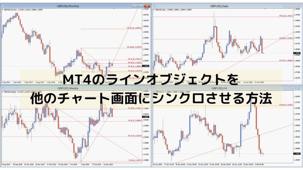【MT4インジケーター】ラインオブジェクトを他のチャート画面にシンクロさせマルチタイム分析を簡単にする方法